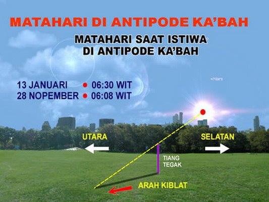 Bagi yang tidak mendapatkan sinar matahari di zenit ka'bah seperti WIT dan WITA bisa menggunakan posisi matahari saat di nadir ka'bah.